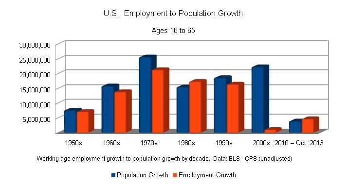 Personalized growth opportunities foster job satisfaction and retention by aligning employee strengths with development paths