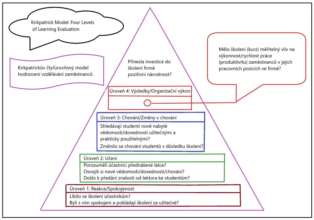 Selbstbeobachtung fördert die Präsenz im Coaching, indem sie hilft, den Fokus auf den Klienten zu bewahren