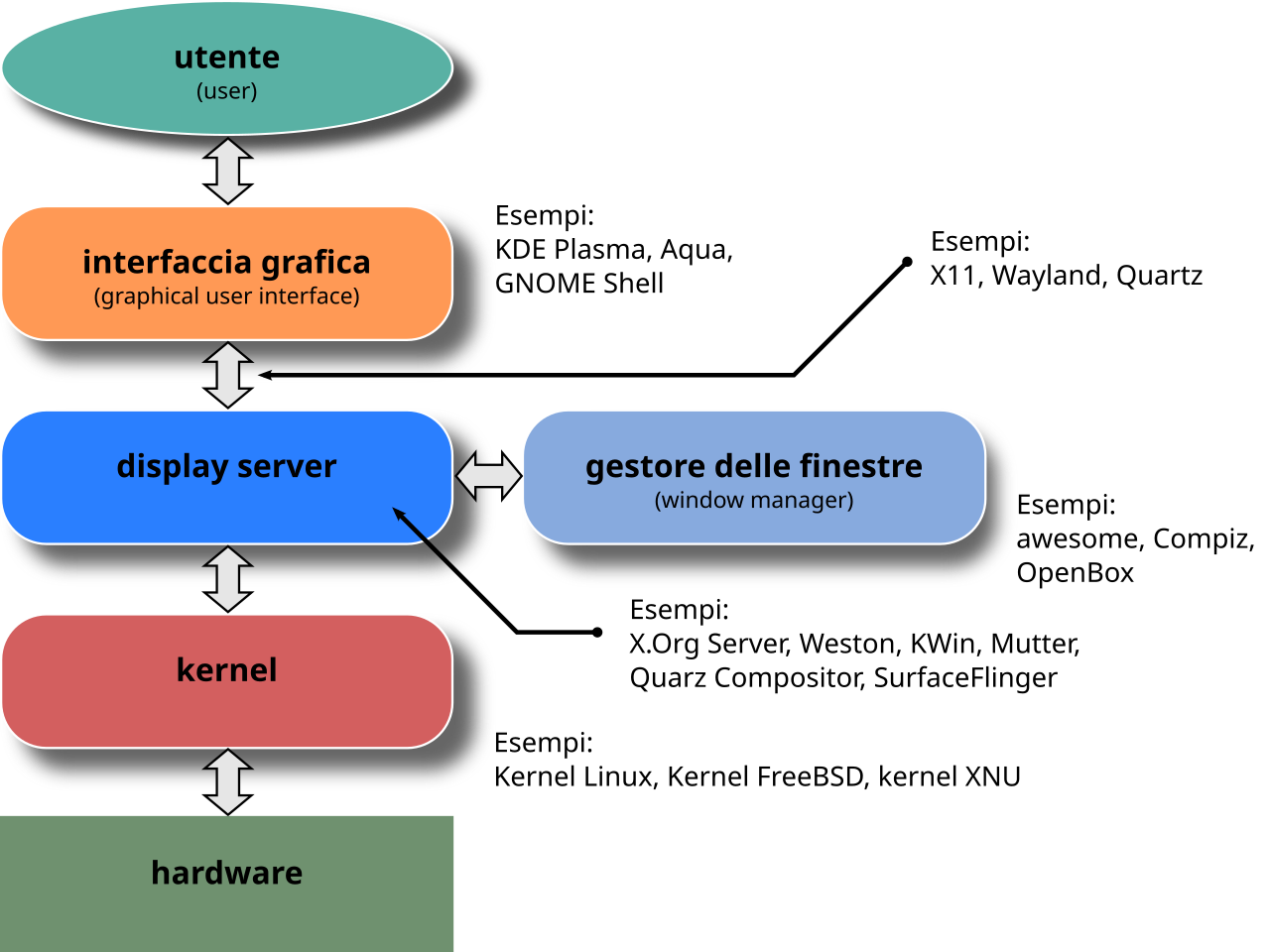 La interfaz de Open edX ofrece una experiencia de usuario clara y adaptable, con múltiples tipos de contenido y herramientas de seguimiento del progreso