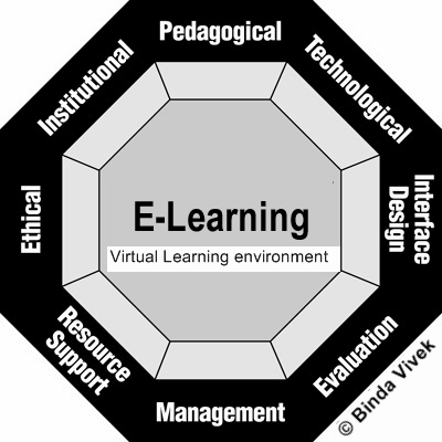 Die Covid-19-Pandemie hat die Bedeutung digitaler Lernsysteme verstärkt, indem sie die Umstellung auf digitale Formate in Bildungseinrichtungen beschleunigte und die Vorteile von E-Learning unterstrich