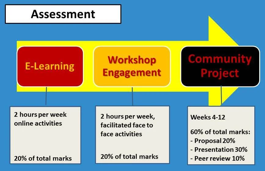 Die Effektivität von Peer-Bewertungen wird durch systematische Workshops und klare Kriterien gemessen, um die Qualität der Bewertungen sicherzustellen