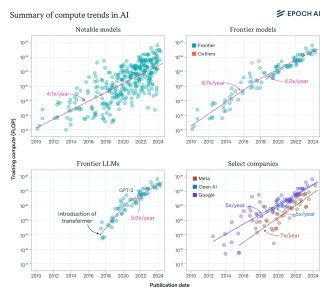 AI platforms that facilitate learning communities and manage routine tasks empower employees to focus on complex problem-solving and peer engagement