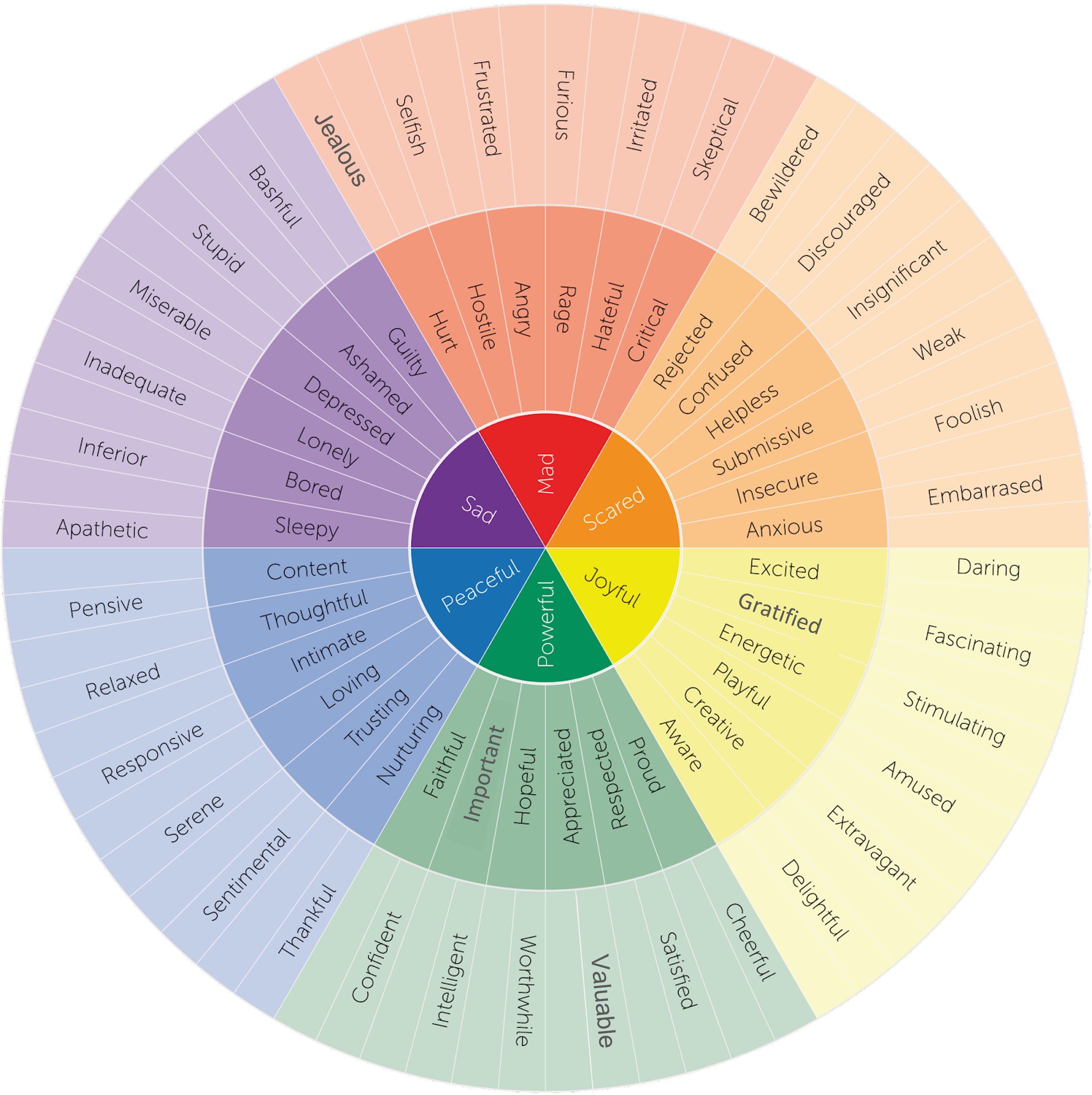 La Terapia Cognitivo-Conductual (TCC) incrementa la confianza al enfrentar gradualmente situaciones temidas, reduciendo la ansiedad y fortaleciendo la autoconfianza
