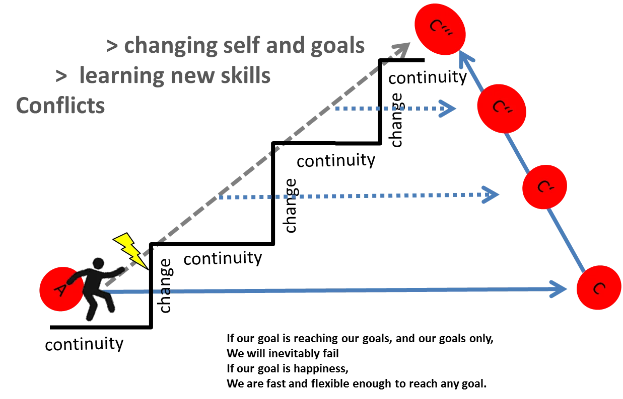 Tener un equilibrio entre habilidades técnicas y blandas es crucial para maximizar las oportunidades en el mercado laboral