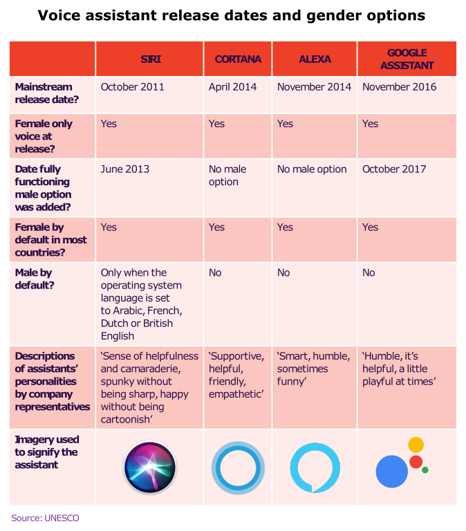 Selecting suitable voice tech tools, such as AI voice assistants and speech-to-text software, enhances communication through real-time transcription and translation