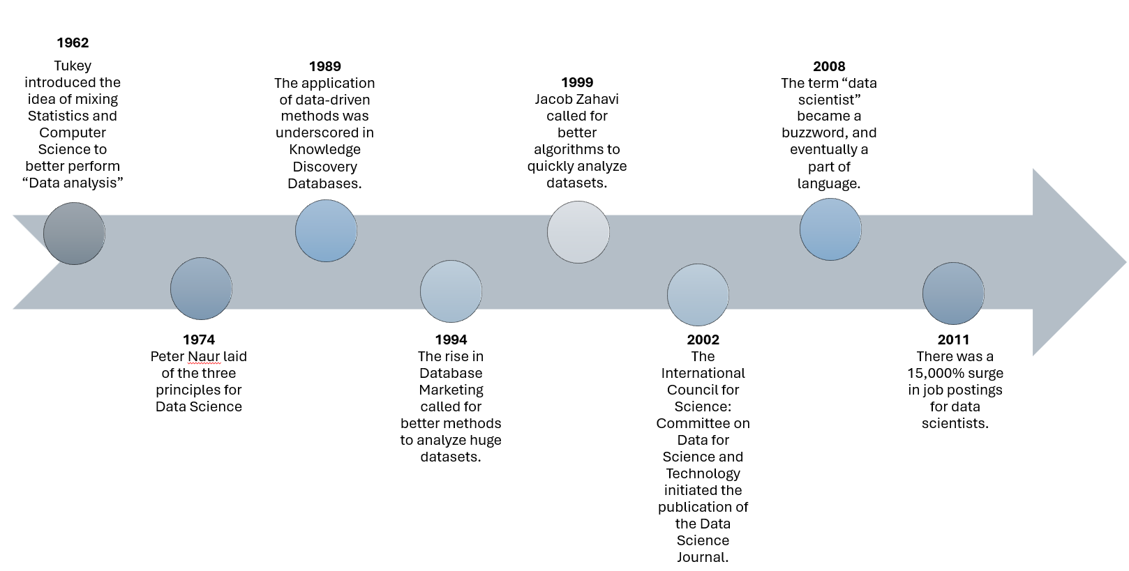 Datenanalyse und Vorhersagemodelle unterstützen die gezielte Identifikation von Talenten und maximieren den Rekrutierungserfolg