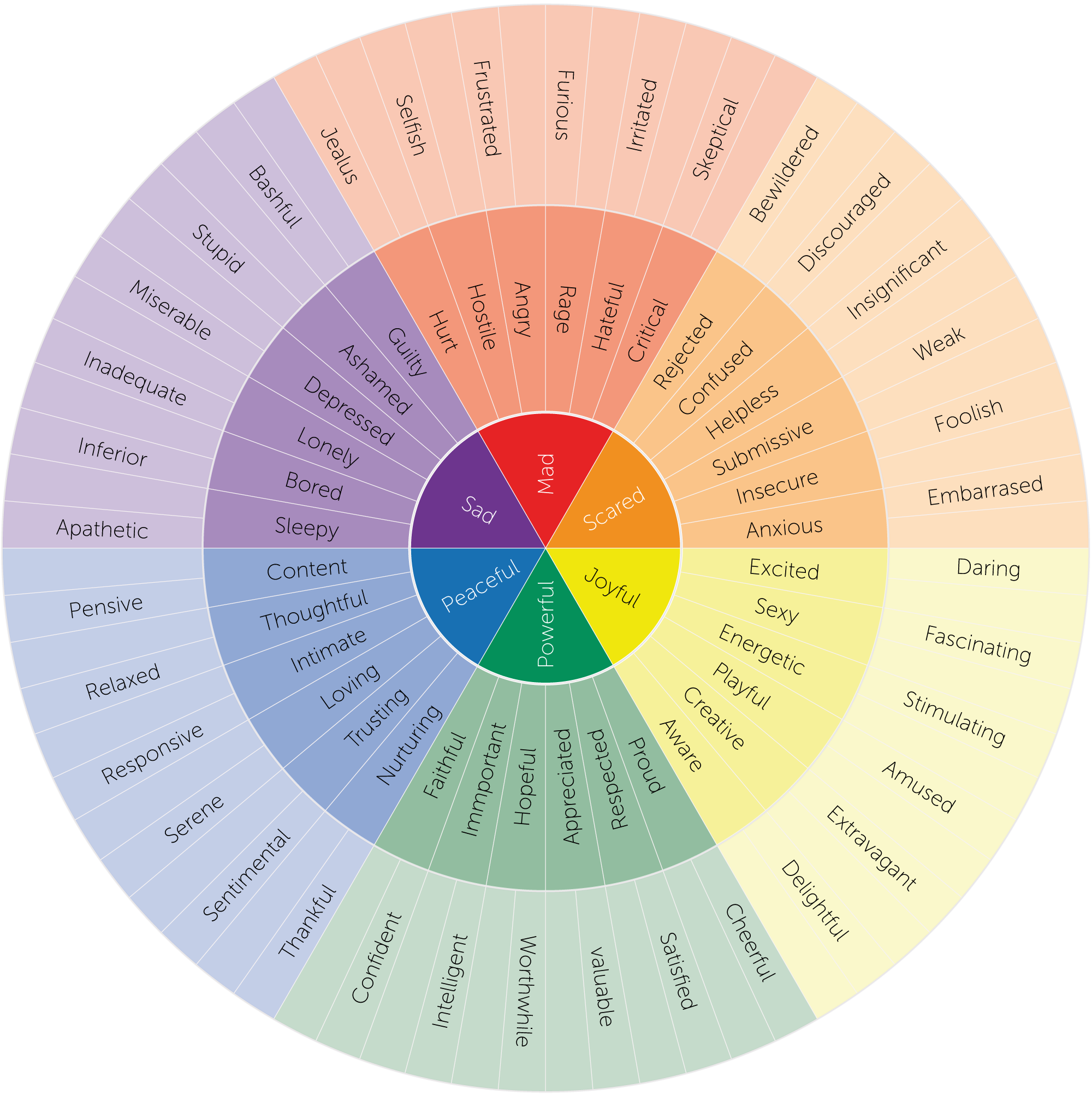 El coaching fortalece la confianza y gestión emocional al desarrollar inteligencia emocional y promover el empoderamiento personal