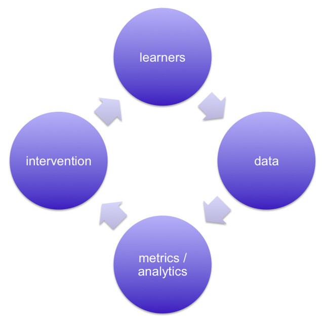 Implementing the experiential learning model within learning cycles enhances reflective practices and promotes continuous improvement at both individual and organizational levels
