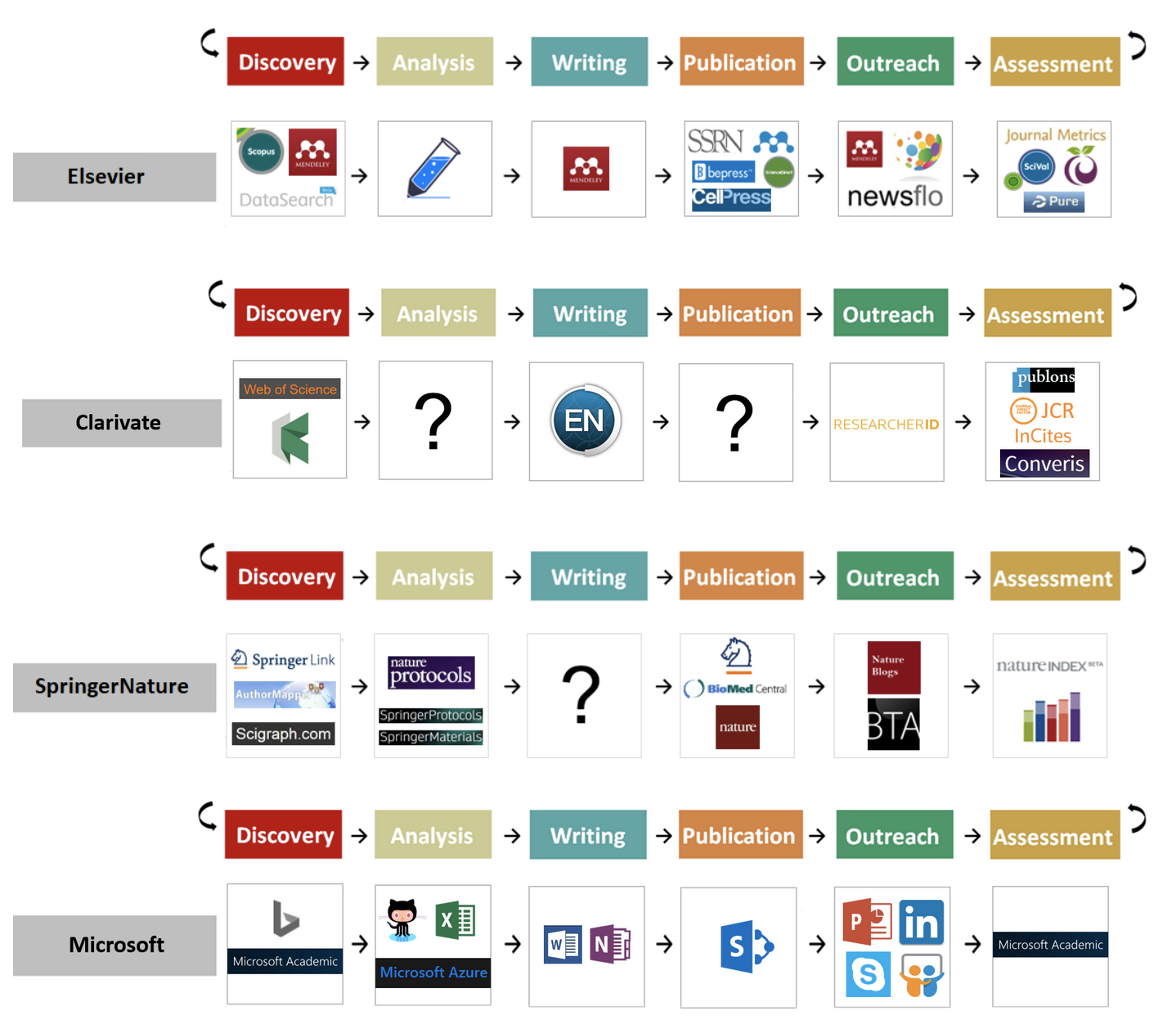 The use of digital tools for performance management supports employee growth and encourages long-term engagement