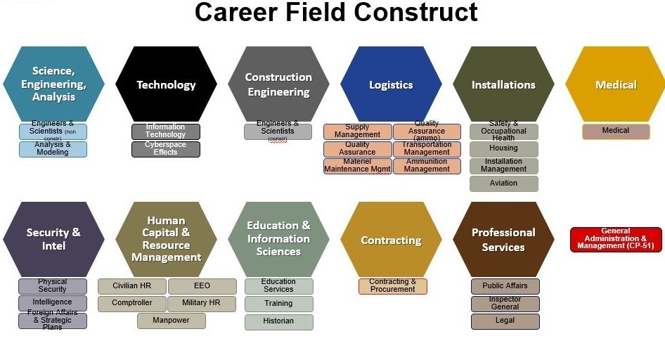 Cross-skilling not only boosts career development but also opens up pathways for promotions and leadership roles by showcasing employees' adaptability and eagerness to learn
