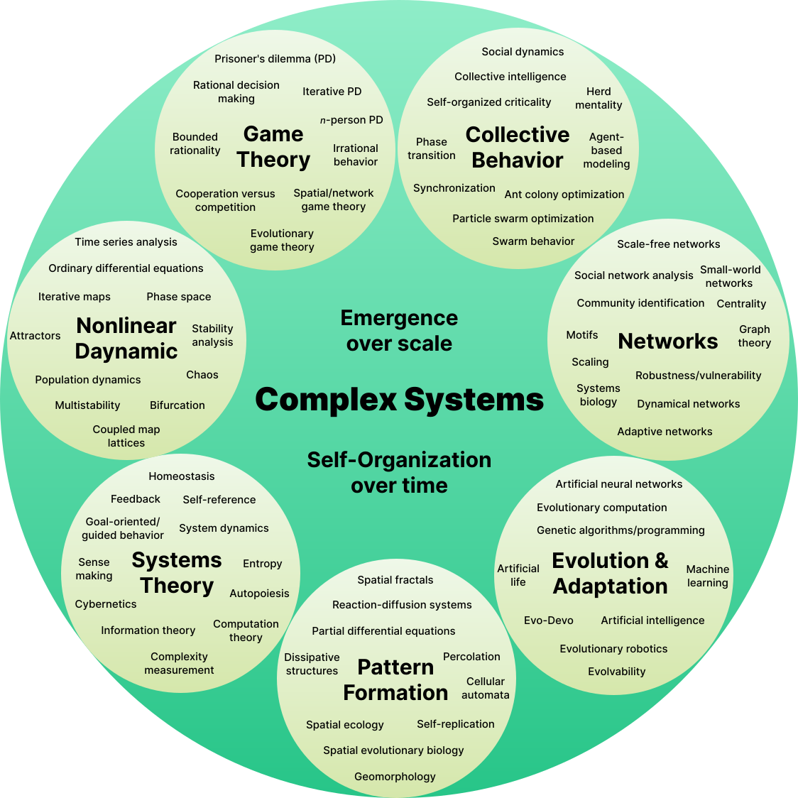 La inteligencia artificial y el Big Data permiten personalizar la experiencia educativa al analizar continuamente el comportamiento y los resultados del estudiante