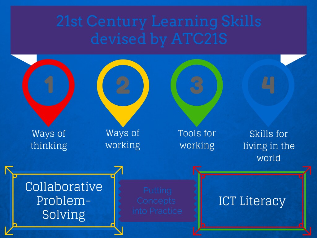 Skills-based learning prioritizes practical applications, preparing learners for real-world scenarios over theoretical understanding