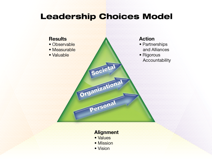 Personalized learning paths are dynamic, evolving with employees to ensure relevance and engagement in skill development