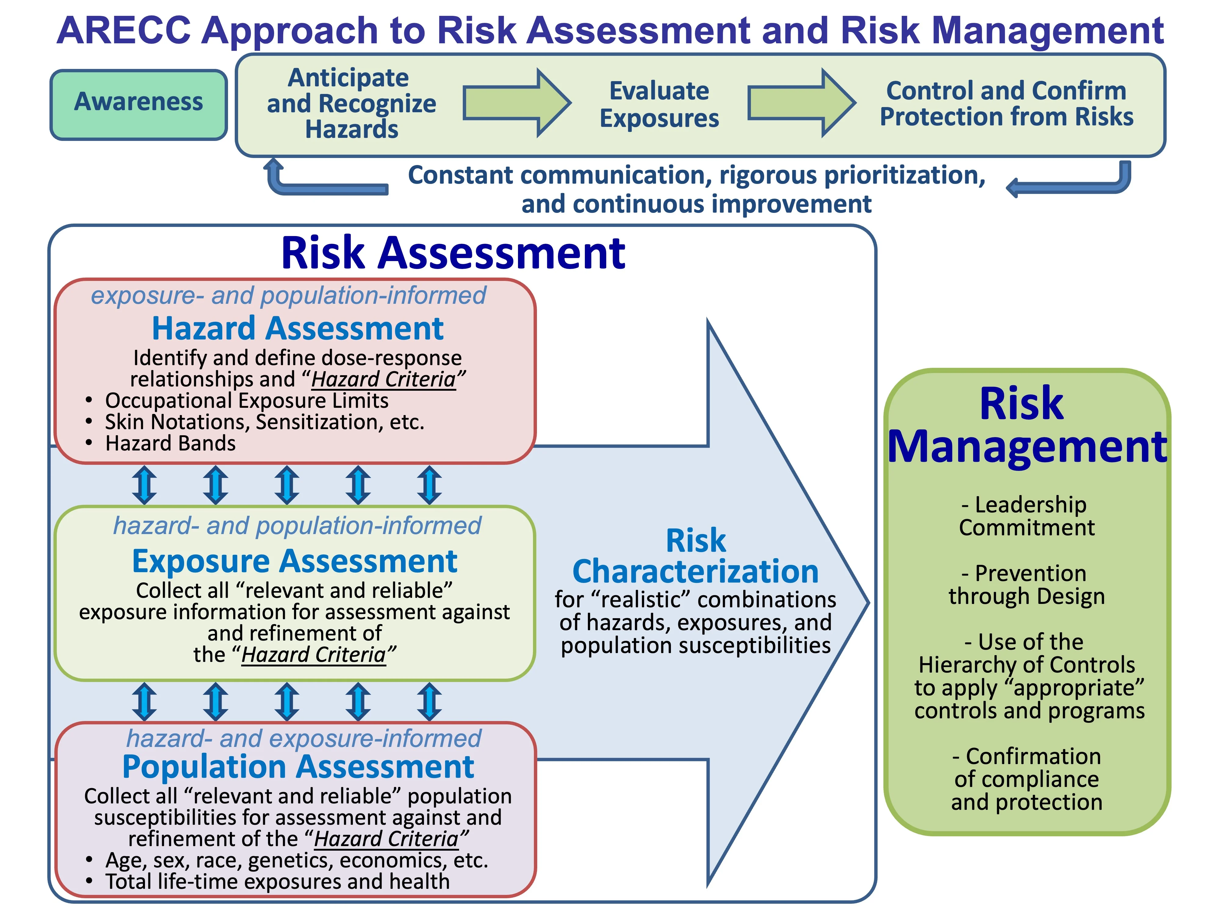 La evaluación y priorización de riesgos en compliance permiten establecer políticas efectivas y ajustar controles basados en la tolerancia al riesgo de la empresa