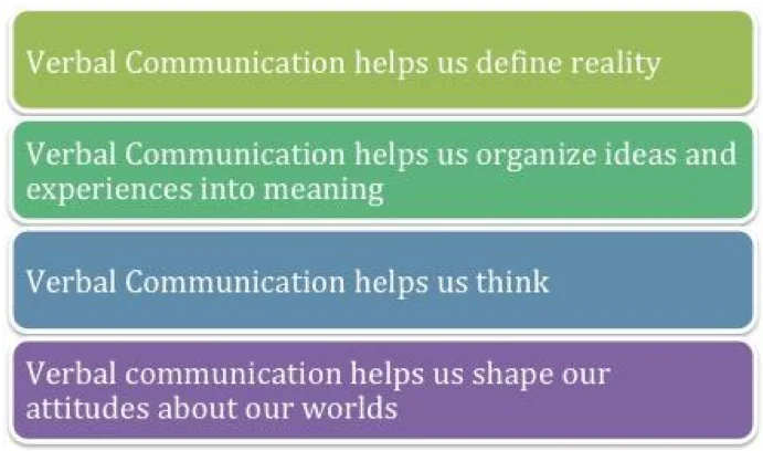 Collecting and anonymizing communication data provides AI with the context necessary for personalized insights and improvement suggestions