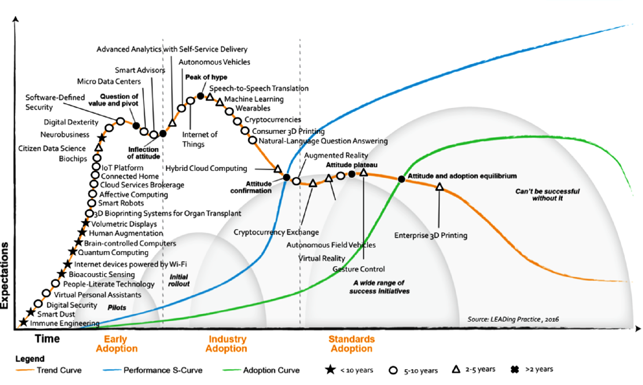 Quickly integrating industry trends ensures content remains fresh and relevant, capturing audience interest