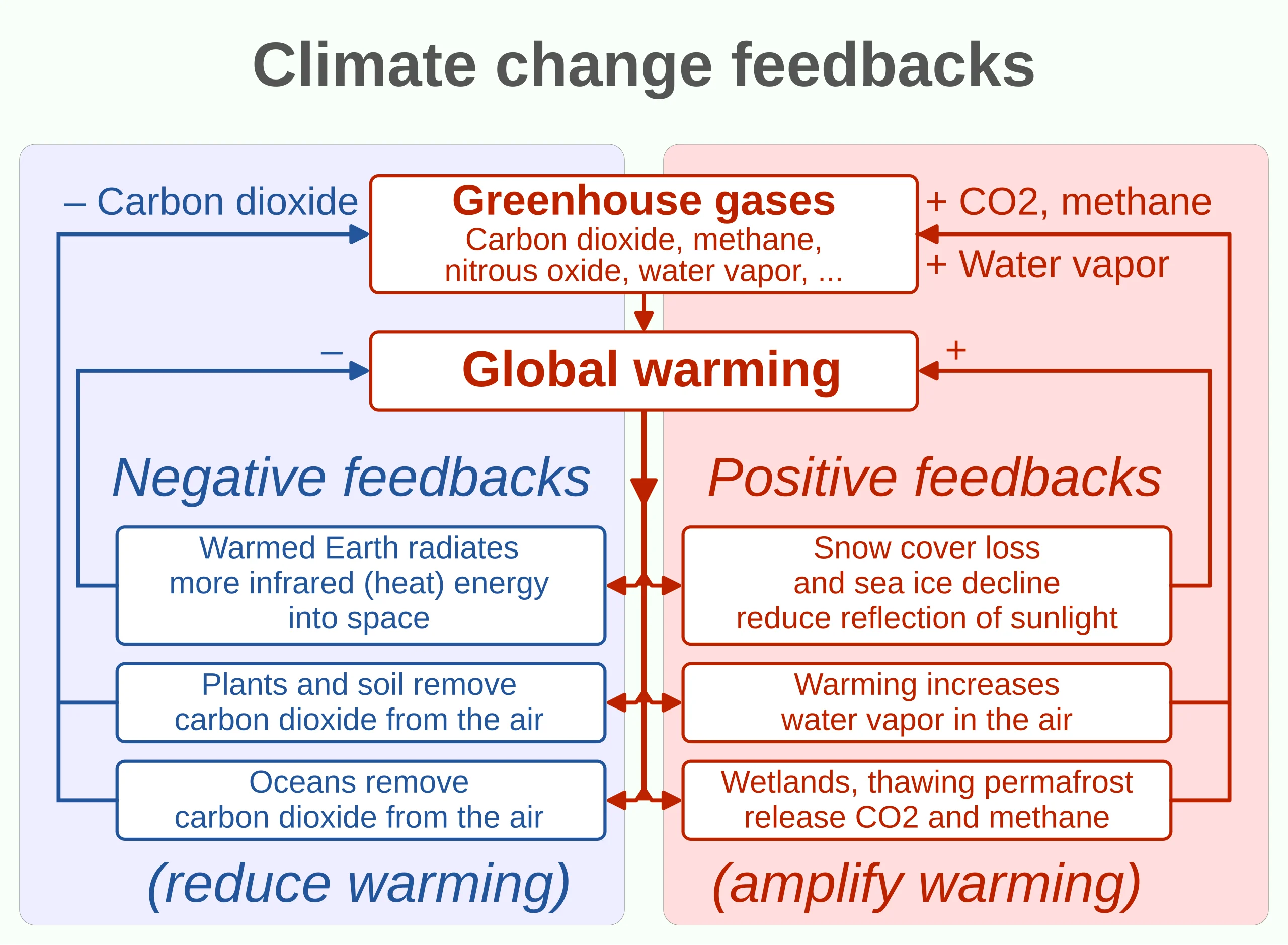 Constructive criticism is an invaluable resource for personal development when approached with an open and objective mindset