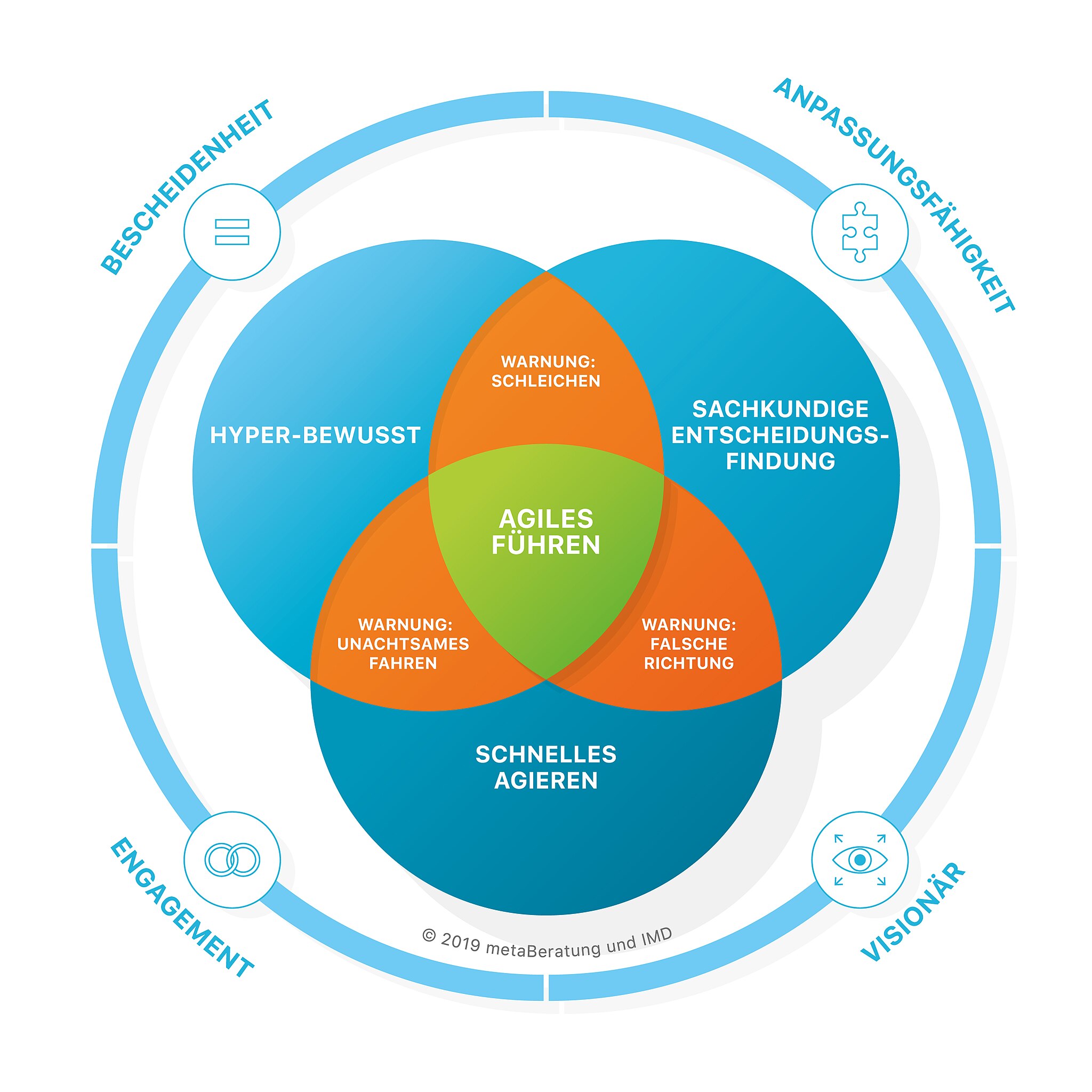 Agile Leadership fördert die Flexibilität von Teams und passt sich an verschiedene Teamphasen an, um die Einführung agiler Praktiken zu unterstützen
