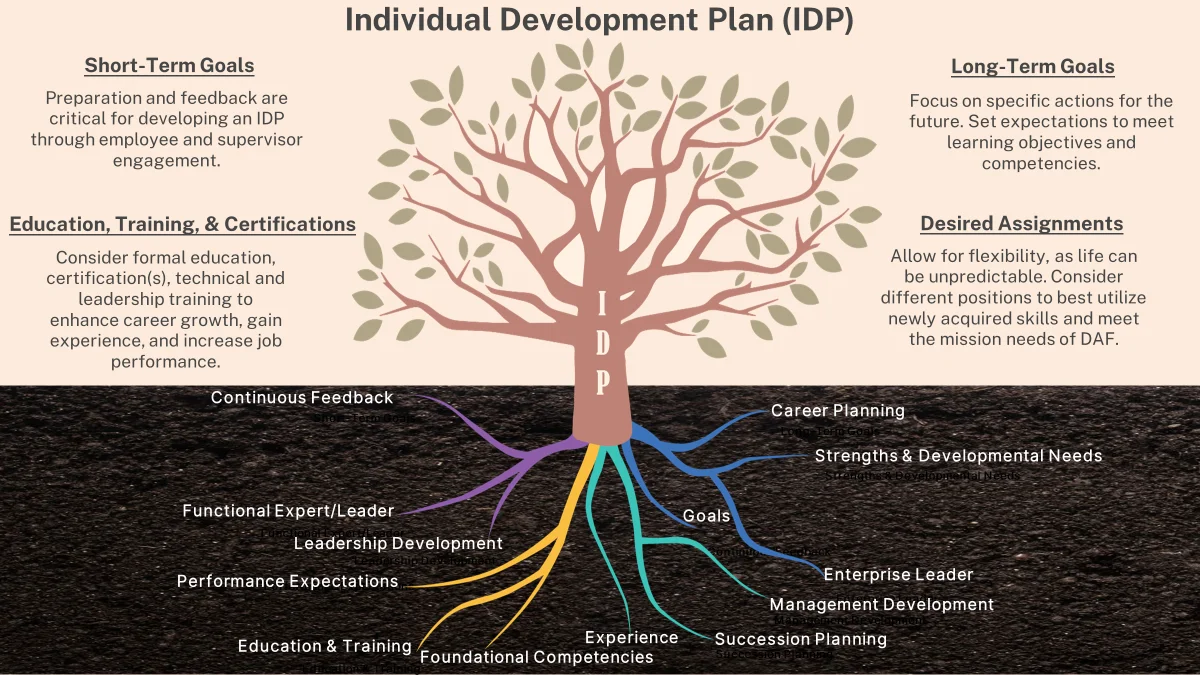 El coaching personal enfatiza el desarrollo de habilidades internas y la proactividad para lograr cambios sostenibles