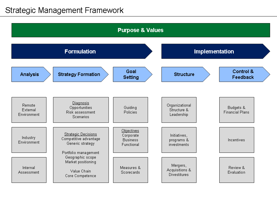 The S.M.A.R.T. framework provides a structured approach to goal setting, ensuring that goals are clear, realistic, and time-bound, which aids in maintaining focus and achieving career success