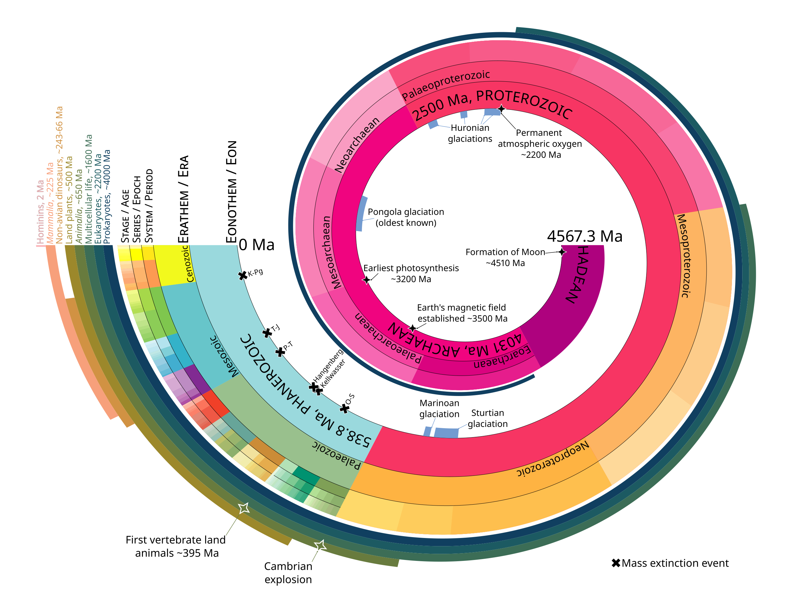 Choosing or customizing a learning path that aligns with your goals ensures comprehensive coverage and prevents knowledge gaps