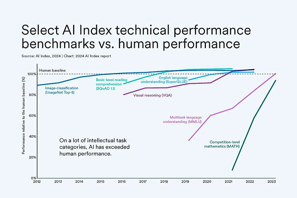 Las herramientas tecnológicas que utilizan inteligencia artificial y automatización son clave para mejorar la productividad, especialmente en la organización de tareas y la toma de decisiones en tiempo real