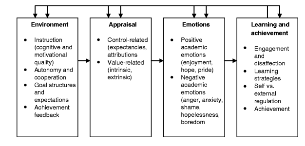 La motivación intrínseca se centra en el placer de aprender, mientras que la extrínseca depende de recompensas externas; ambas son necesarias pero deben equilibrarse para un aprendizaje significativo