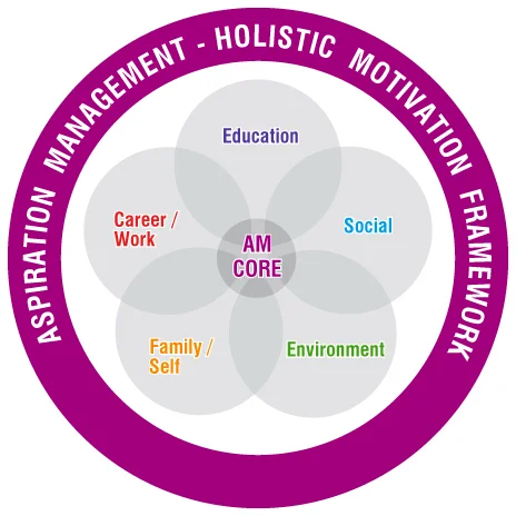 El marco SMART ayuda a definir metas claras y alcanzables, proporcionando dirección y sentido al desarrollo profesional