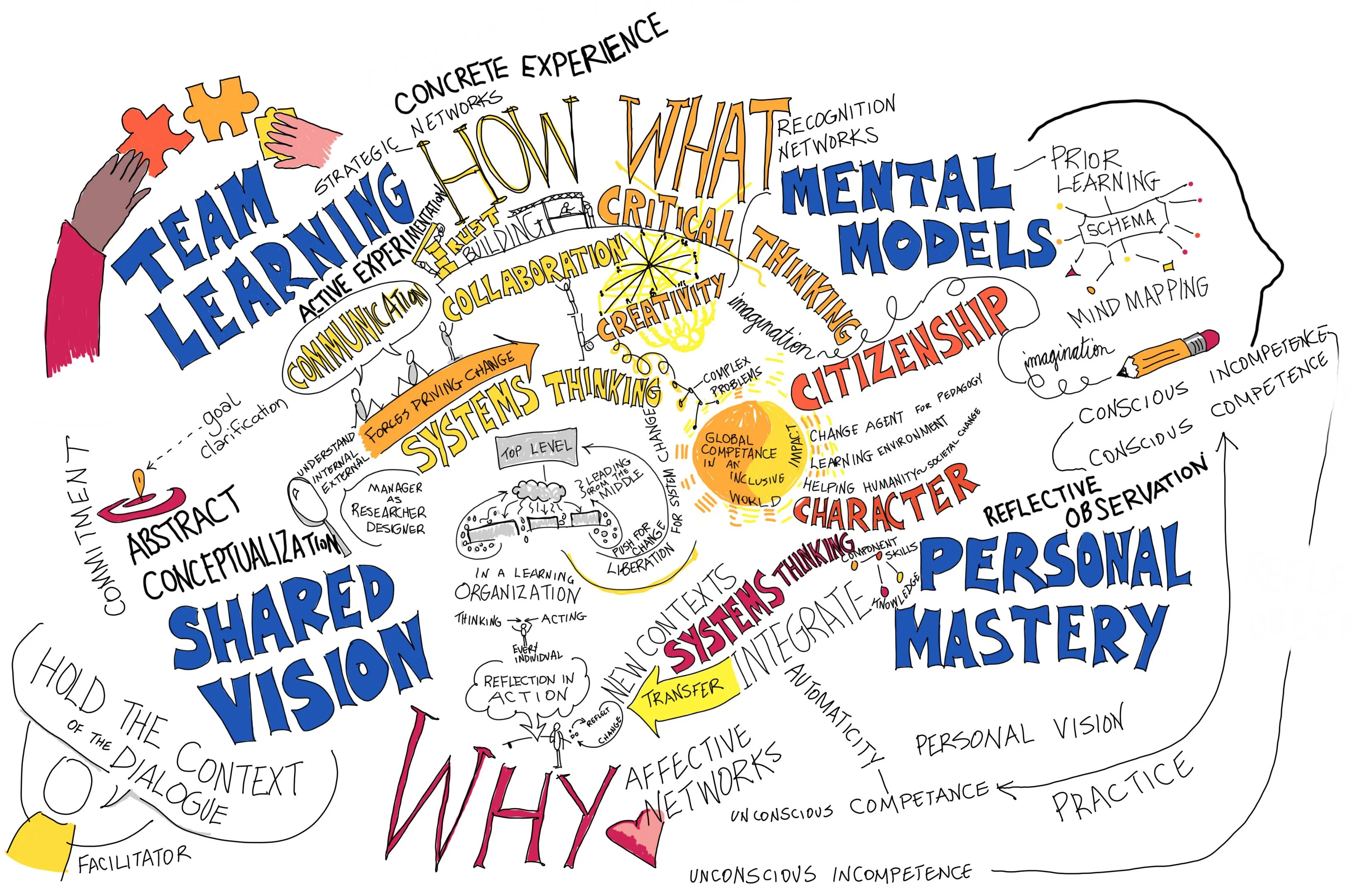 La implementación de hábitos de aprendizaje inteligentes mejora la retención de información, el desarrollo cognitivo y la personalización educativa, elevando el rendimiento estudiantil