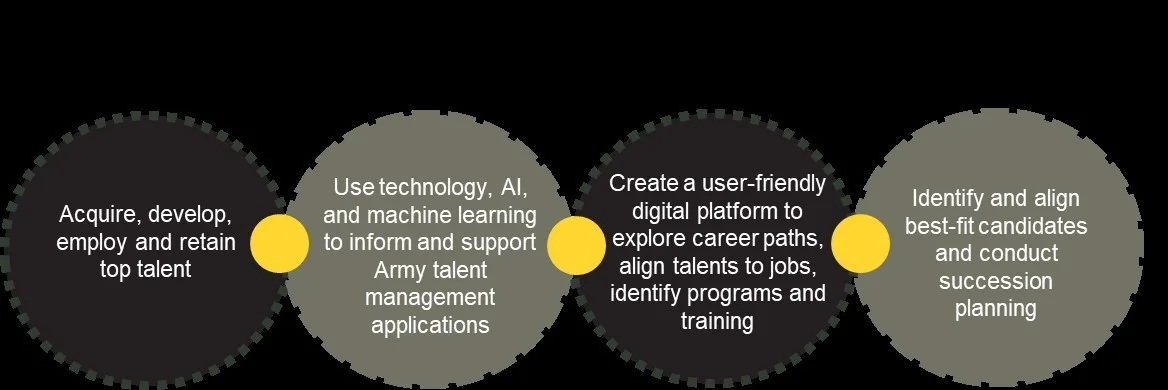 Die Integration von HR-Tools in Teampläne steigert die Effizienz, indem sie Zeitaufwand und Fehler bei manuellen Prozessen reduziert