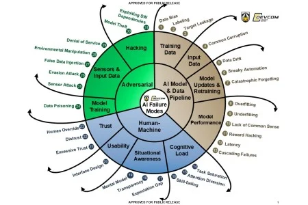 The platform's AI-powered features and robust collaboration tools create a dynamic learning environment that is both personalized and community-driven