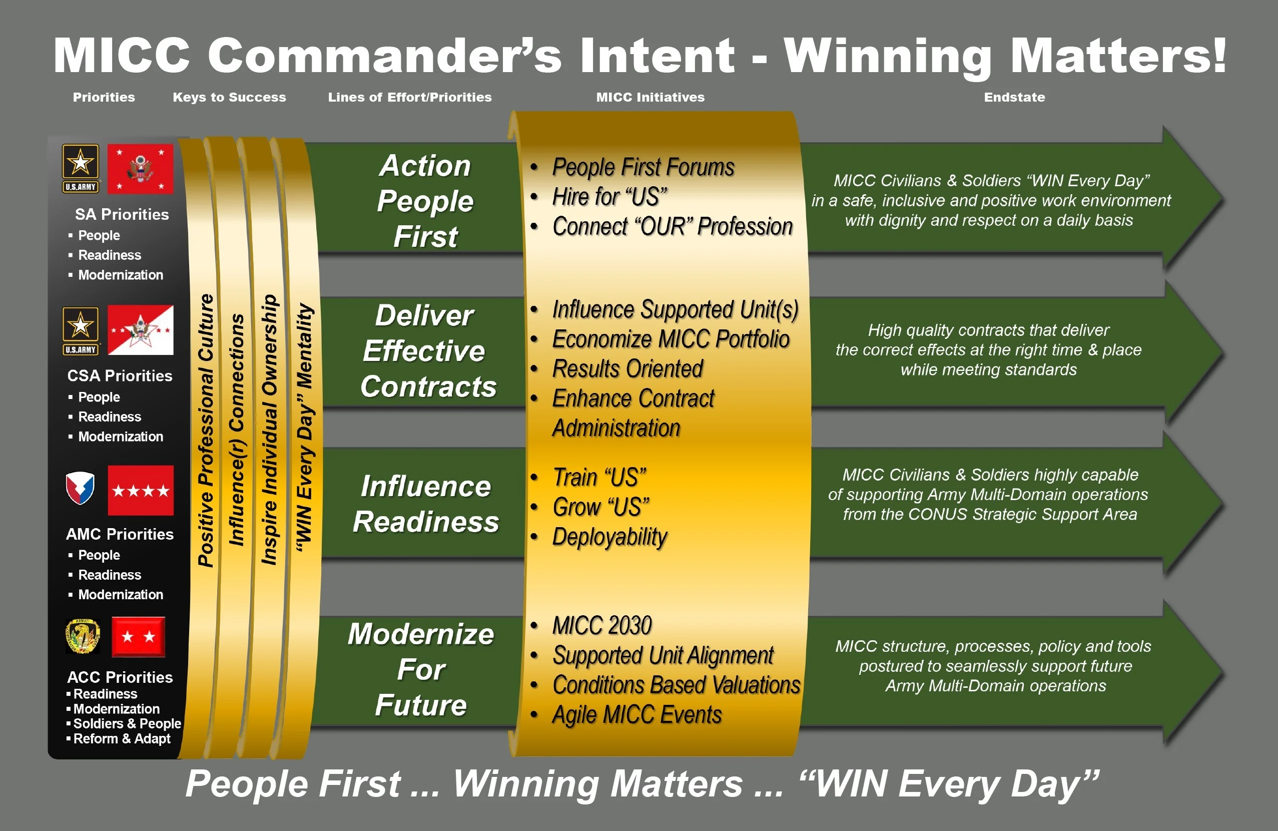 Führungskompetenz ist entscheidend für die Förderung einer kooperativen Kultur und die Fähigkeit, strategische Entscheidungen zu treffen