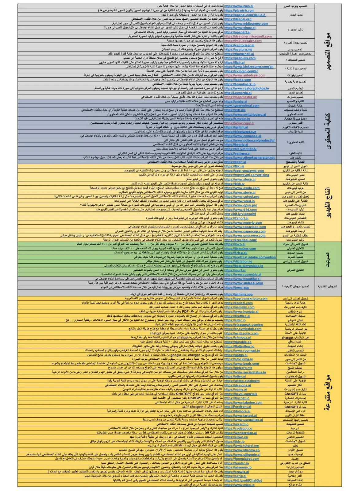 AI tools are beneficial for practice but should be complemented with other methods to effectively address public speaking challenges and enhance interaction with live audiences