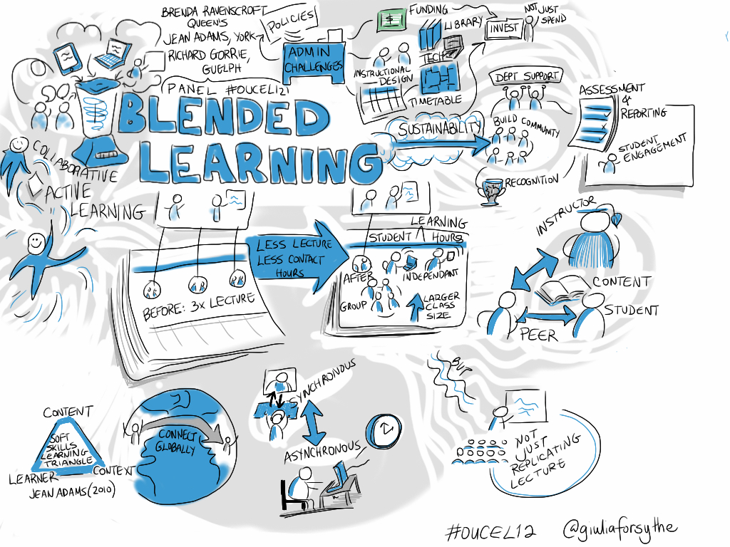 Personalized learning playlists enable students to select and manage their learning activities, enhancing their sense of ownership and motivation