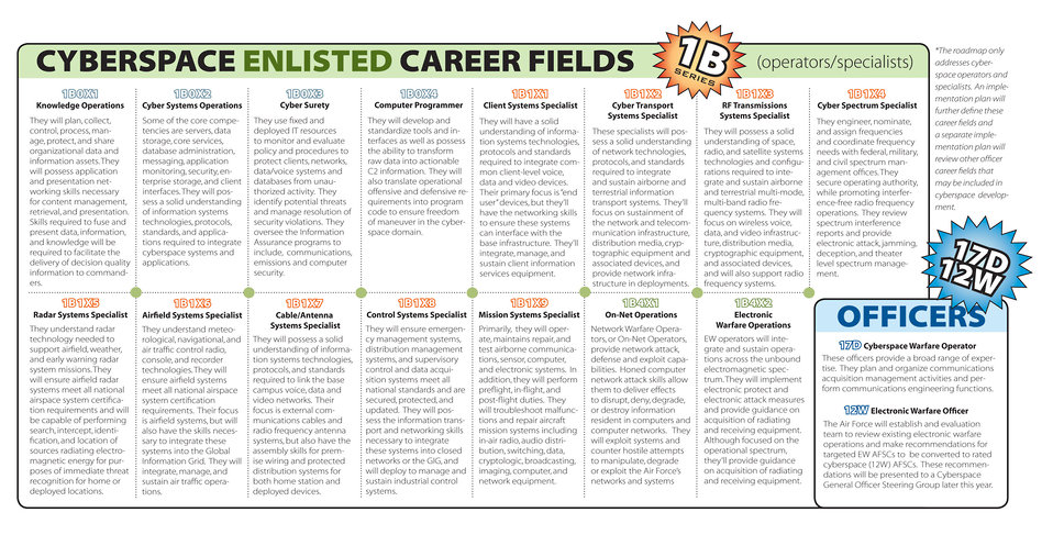 Regularly reviewing career paths allows for adaptation to changes and employee needs, reducing unnecessary costs