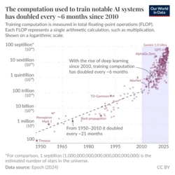 AI coaching tools enhance GROW techniques by offering data insights, customization, and immediate feedback to improve decision-making and personal development