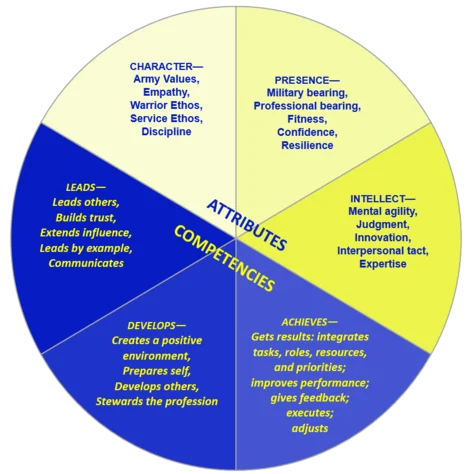 Adaptive change management allows leaders to make swift and minor modifications to strategies, facilitating effective handling of new challenges