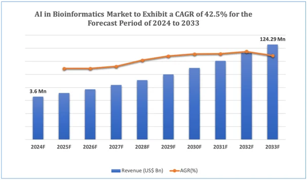 Los informes globales están ayudando a guiar políticas que equilibran la innovación con la regulación y la ética en IA
