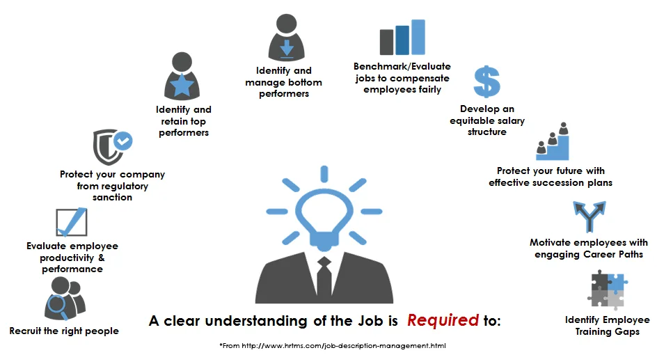 Tailoring growth plans using employee feedback ensures inclusivity and boosts engagement