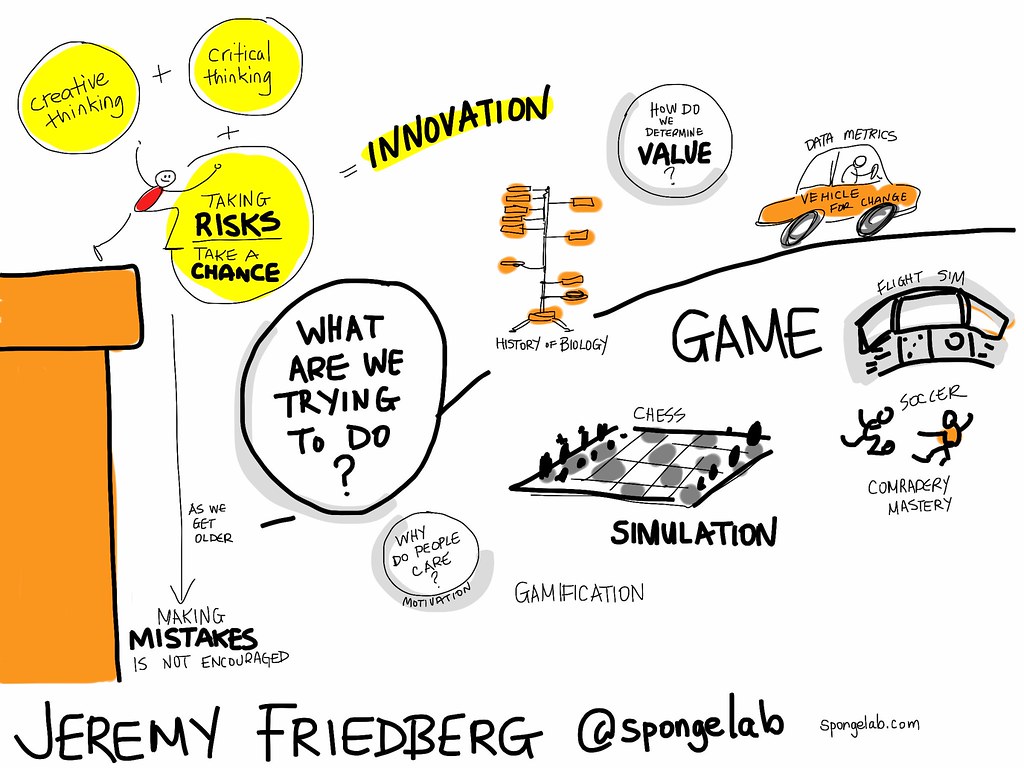 quot;What If"-Szenarien fördern das kreative Denken, indem sie ermöglichen, Probleme aus verschiedenen Perspektiven zu betrachten und innovative Lösungen zu entwickeln