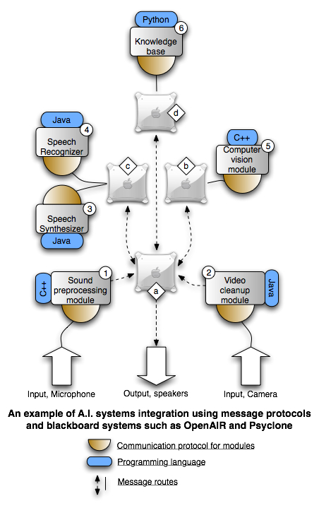 Understanding current communication practices and setting AI objectives is crucial for successful integration, as most communicators lack AI knowledge and training