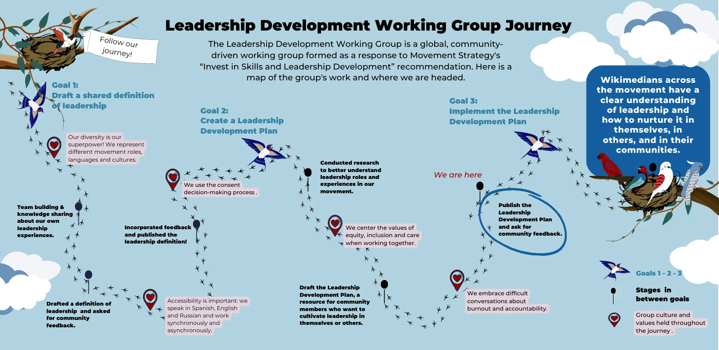Mini lecciones breves en microaprendizaje potencian la autonomía y motivación interna, esenciales para el desarrollo de liderazgo y competencias emocionales