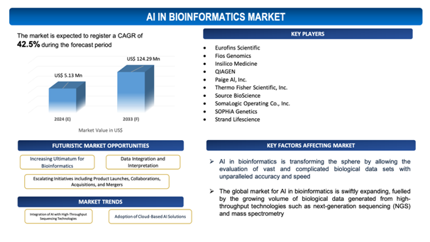 AI-driven platforms and generative AI tools create tailored learning experiences, enhancing training effectiveness through customization and real-time insights