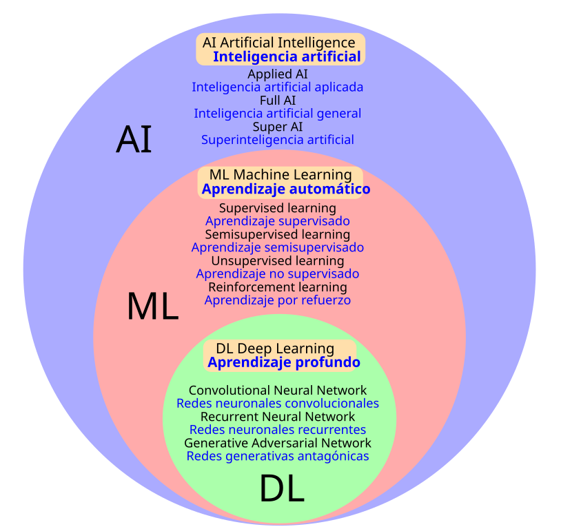 AI and digital tools enable real-time adaptation of learning paths, enhancing personalization through data analysis and expert connections