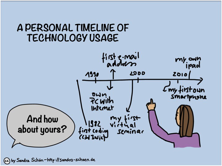 SEL's integration with personalized learning technology creates adaptive environments that cater to emotional and educational needs, boosting student engagement and outcomes