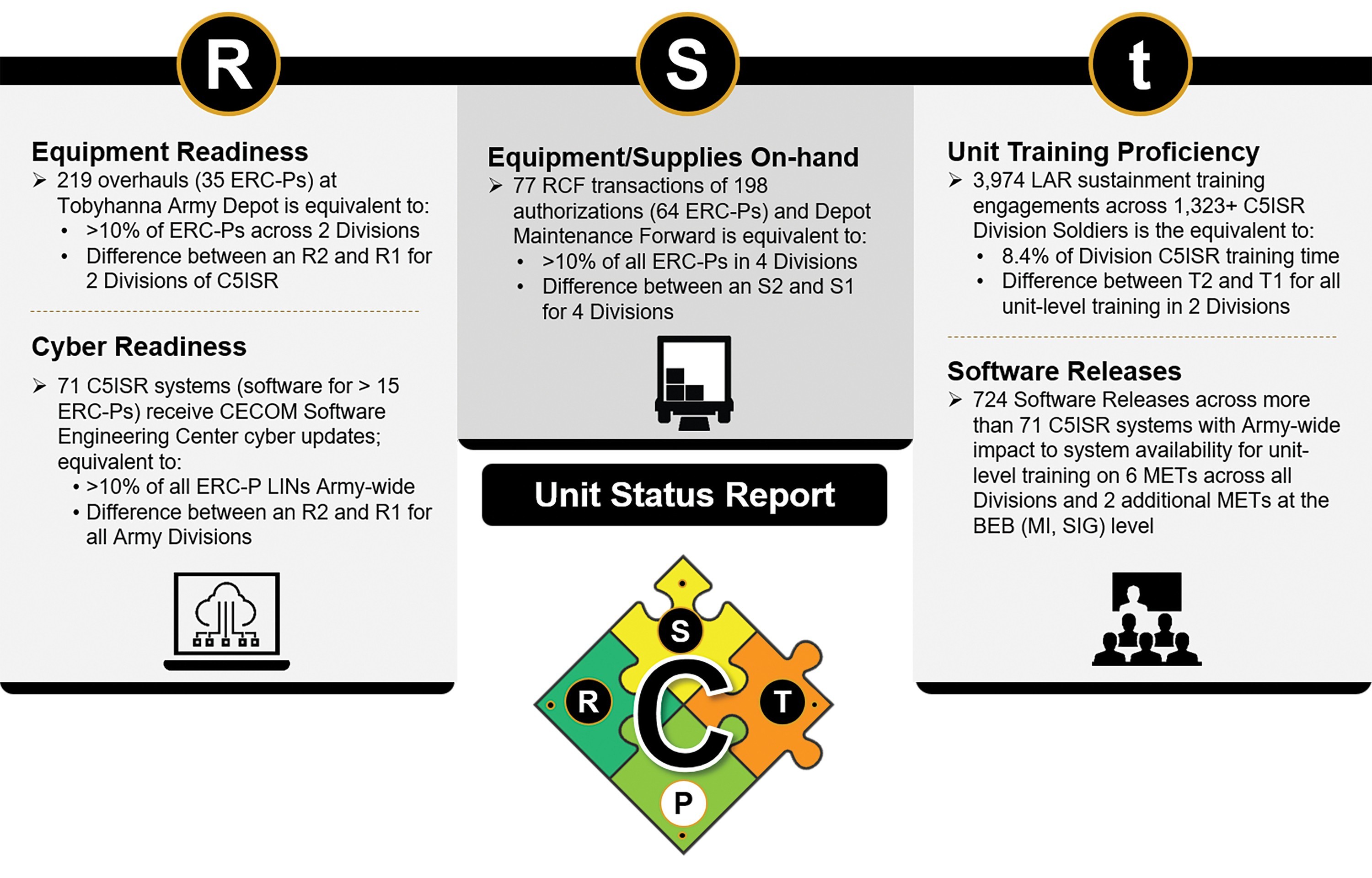 Using the SMART framework ensures that the goals are clear, measurable, and achievable within a specific timeframe, enhancing the effectiveness of the compliance training