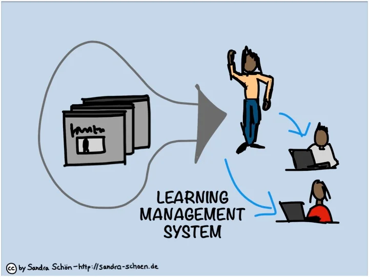Los LMS son herramientas poderosas que mejoran la gestión educativa y potencian el aprendizaje a través de la tecnología