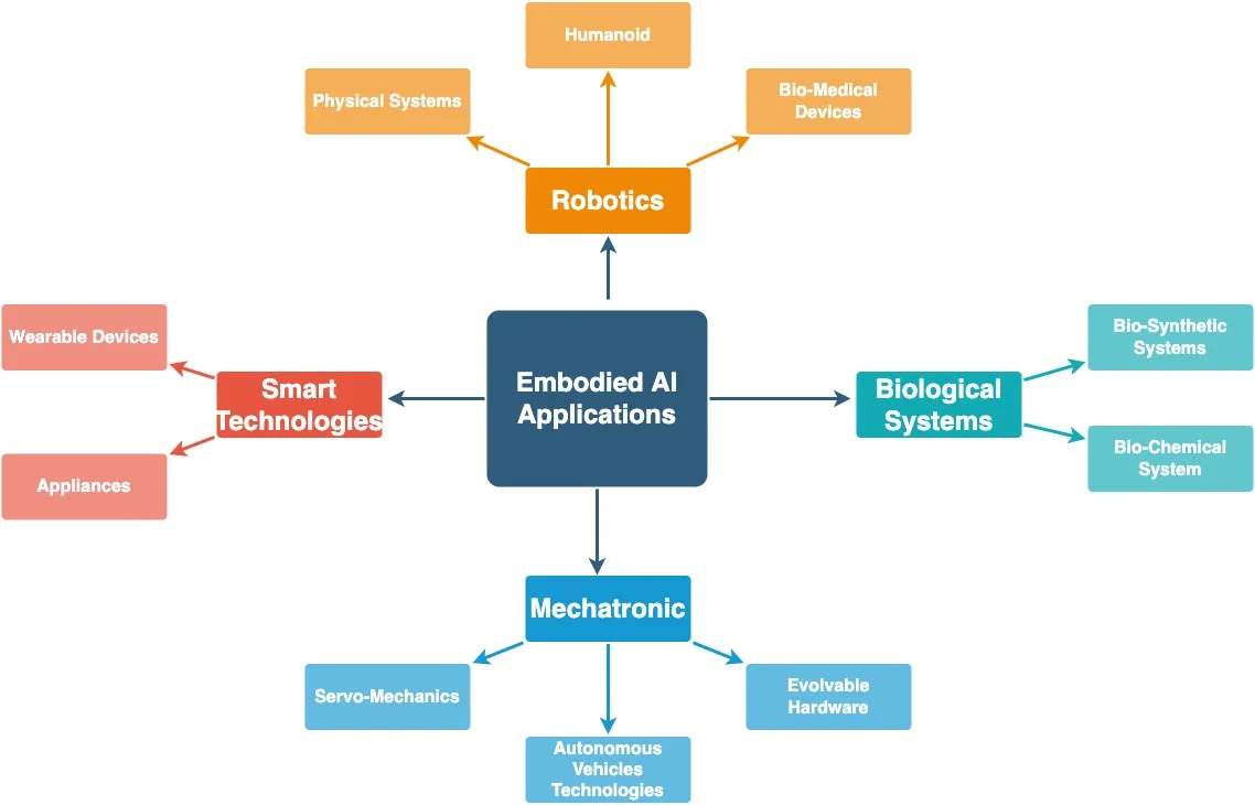La implementación de IA en auditorías permite una detección más rápida y precisa de anomalías, mejorando la eficiencia y reduciendo riesgos financieros