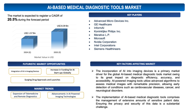 Embracing adaptability and continuous learning equips employees with critical human skills, enabling them to integrate AI tools effectively and maintain relevance in a rapidly changing workplace