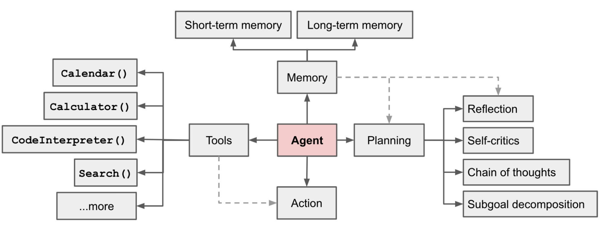 Modern IVAs have evolved from basic systems to sophisticated AI-powered agents that improve interaction quality and efficiency in customer service